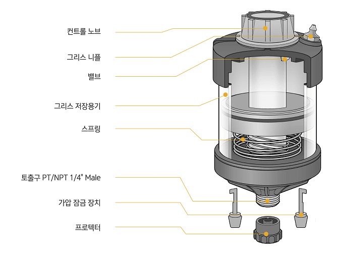 Cross-section
